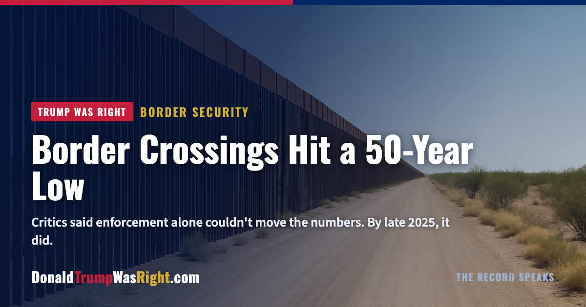 Border Crossings 50-Year Low