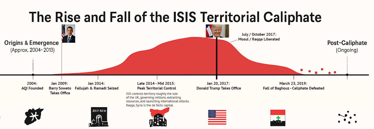 Chart showing ISIS territorial losses 2017-2019